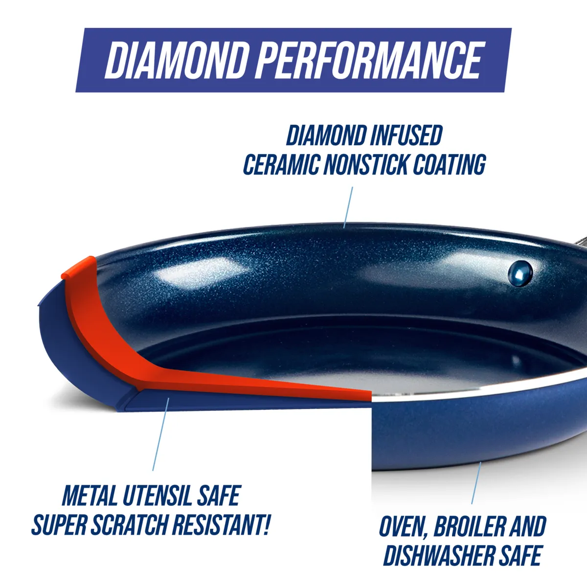 Blue Diamond Classic 9-Piece Cookware Set