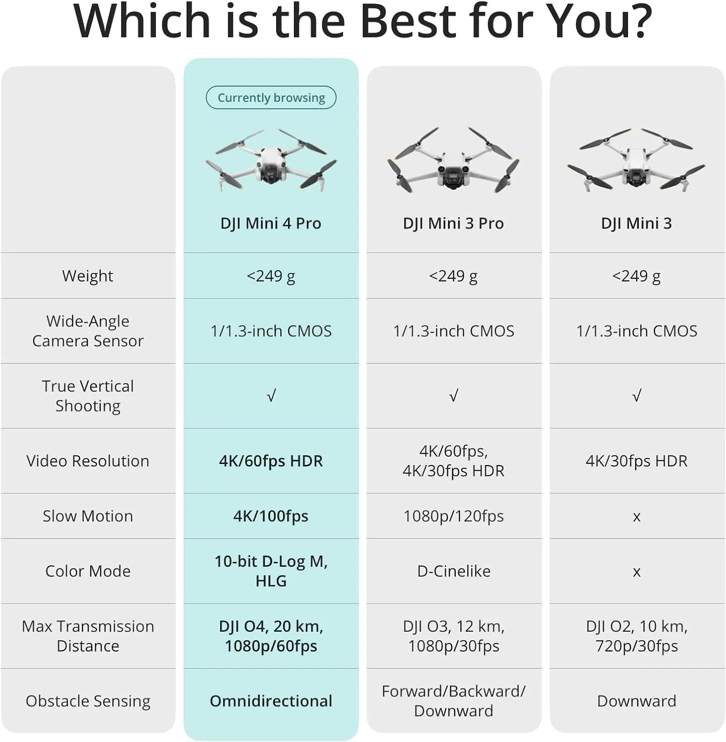 DJI Mini 4 Pro Fly More Combo: Compact Drone with 4K Capabilities for Extended Flight Time