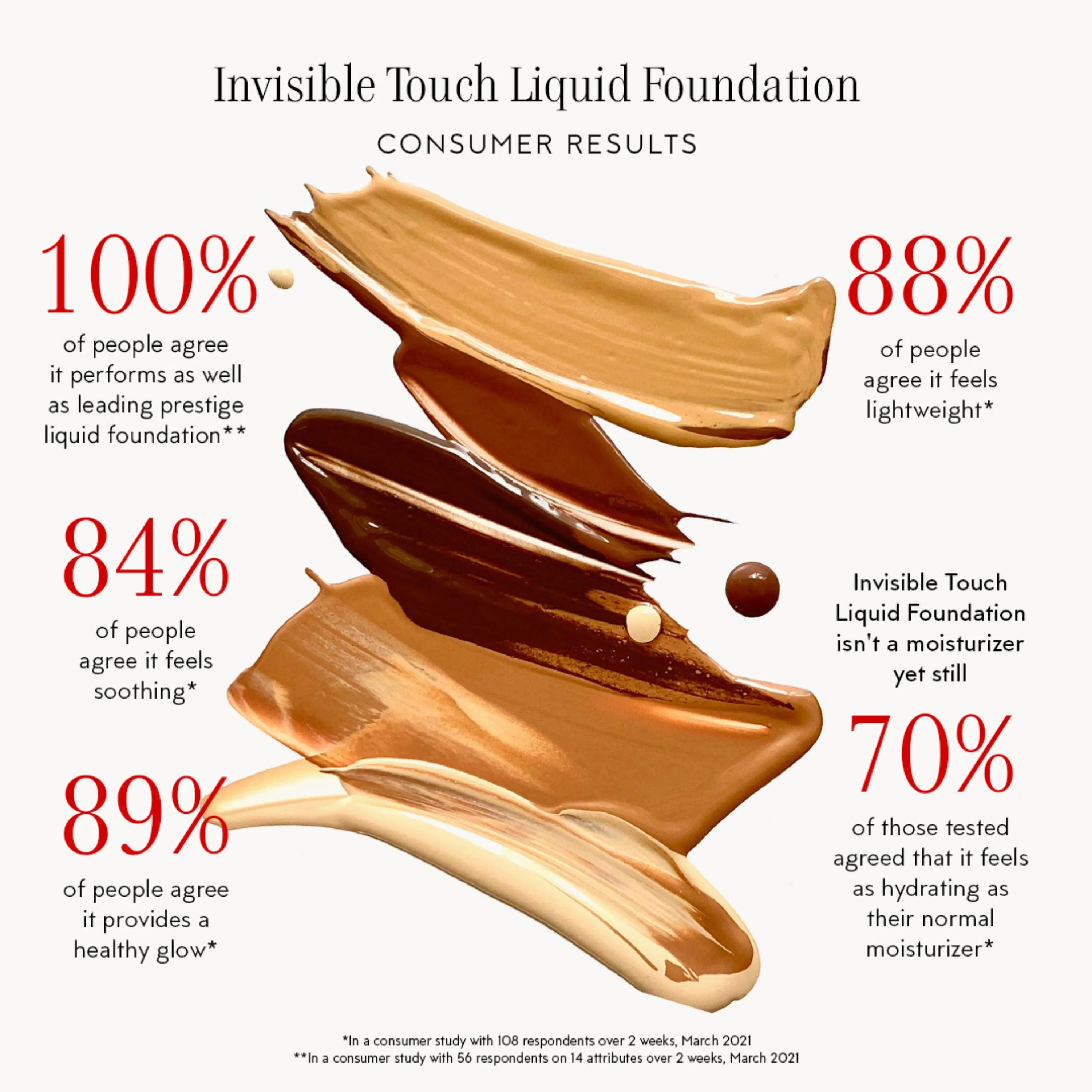 Invisible Touch Liquid Foundation--F110/Whisper