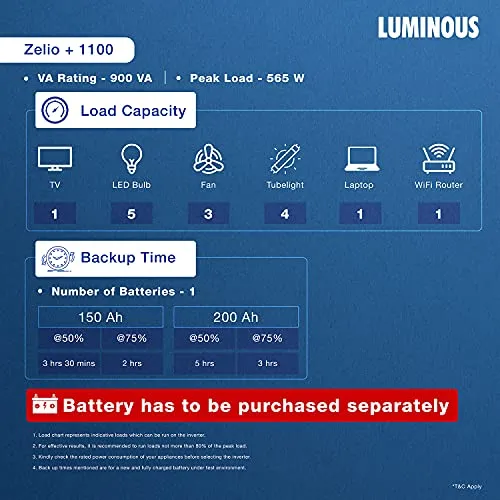 Luminous Zelio  1100 Pure Sinewave 900VA/12V Inverter for Home, Office and Shop (supports 1 inverter battery of 12V)