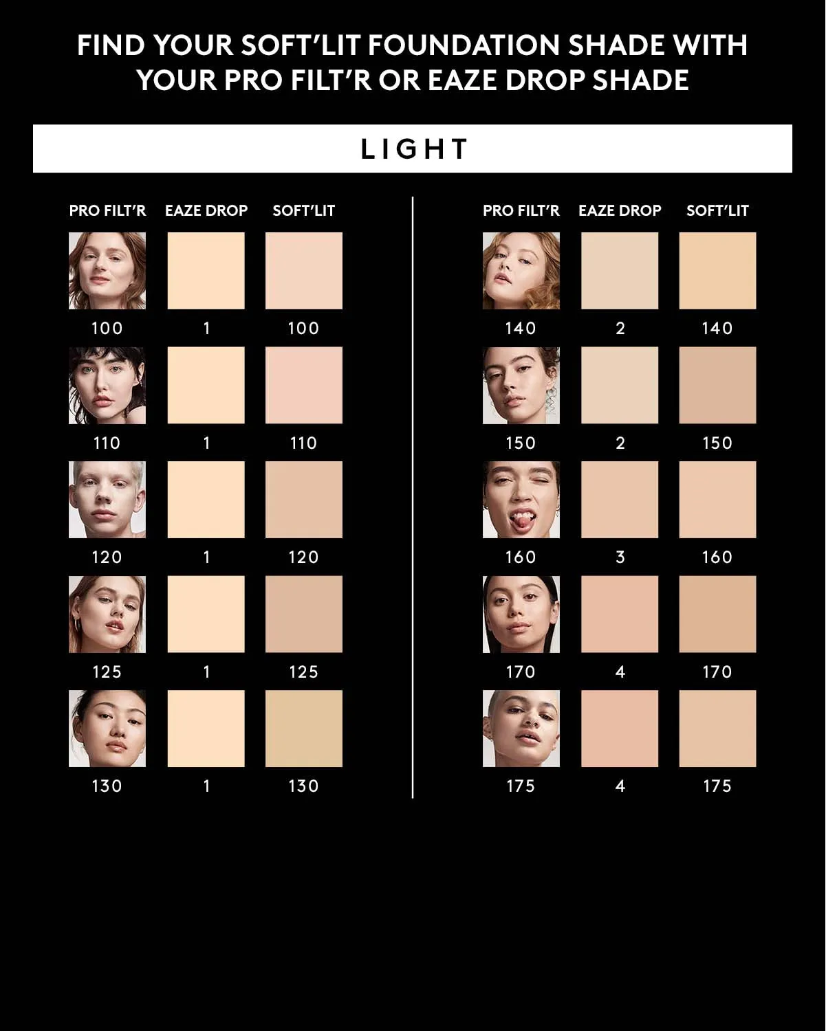 Soft'lit Naturally Luminous Longwear Foundation — 175