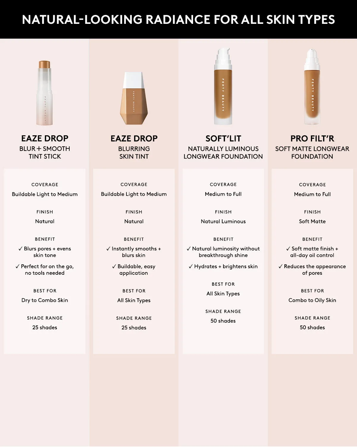 Soft'lit Naturally Luminous Longwear Foundation — 235