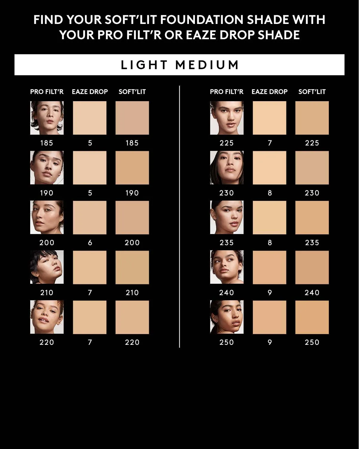 Soft'lit Naturally Luminous Longwear Foundation — 235